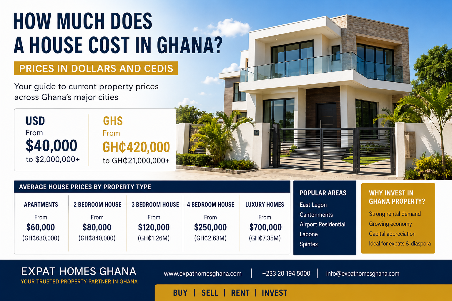 How Much Does a House Cost in Ghana?